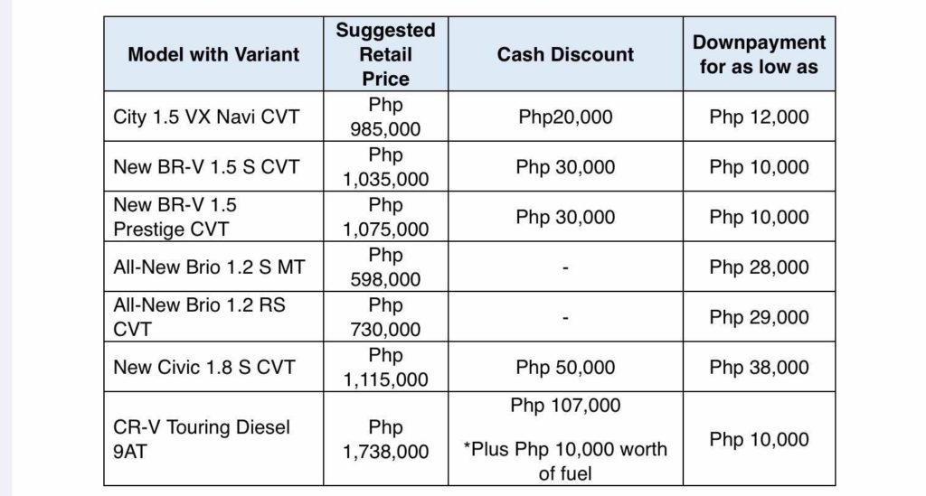 Honda Cars Philippines – December Promo – Motoph – motoph.com